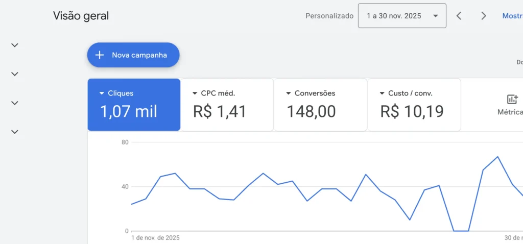 Dashboard Meta Ads